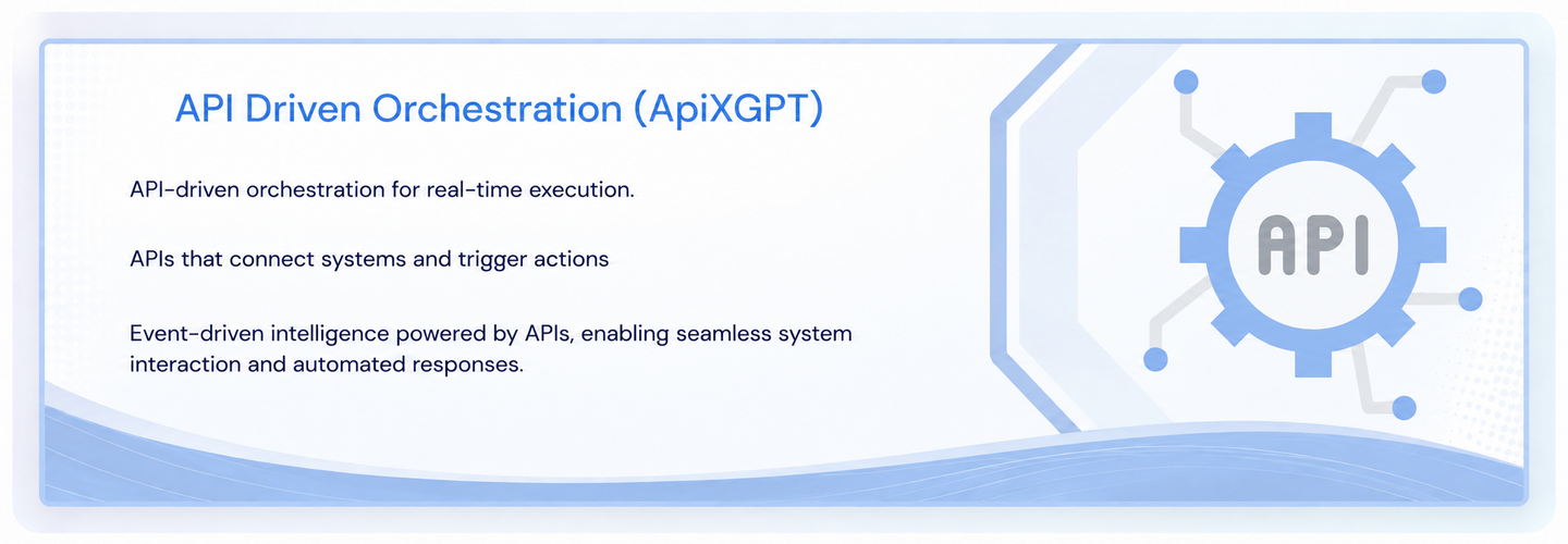 ApiXGPT API-driven orchestration