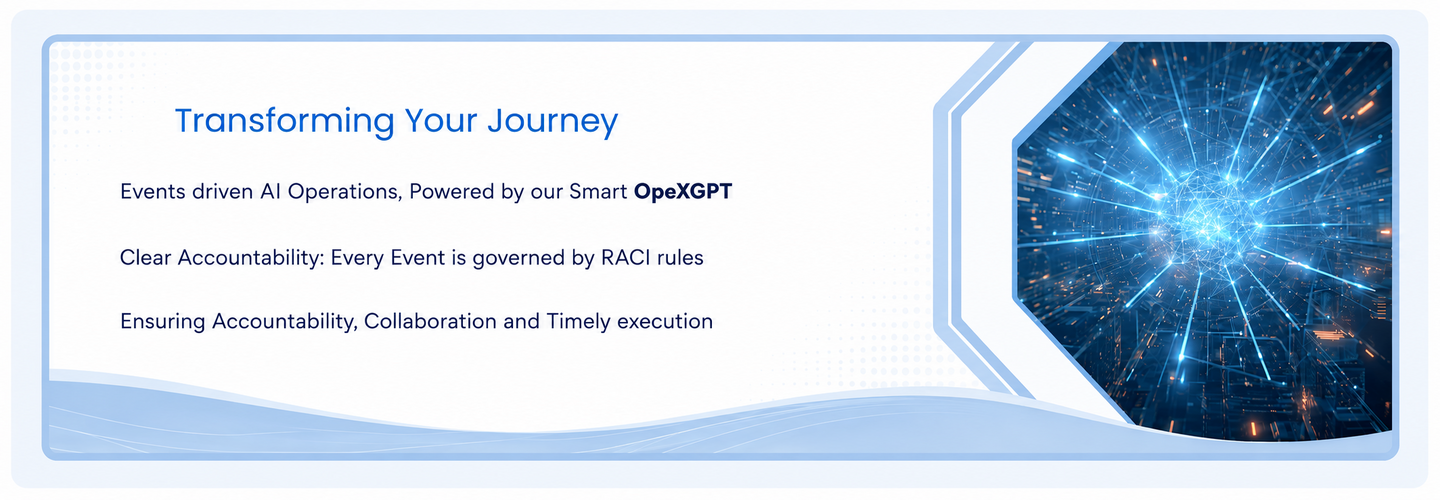 OpeXIntel event-driven AI operations